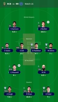 Ideal Fantasy XI IPL 2021 Match 16.